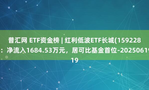 普汇网 ETF资金榜 | 红利低波ETF长城(159228)：净流入1684.53万元，居可比基金首位-20250619