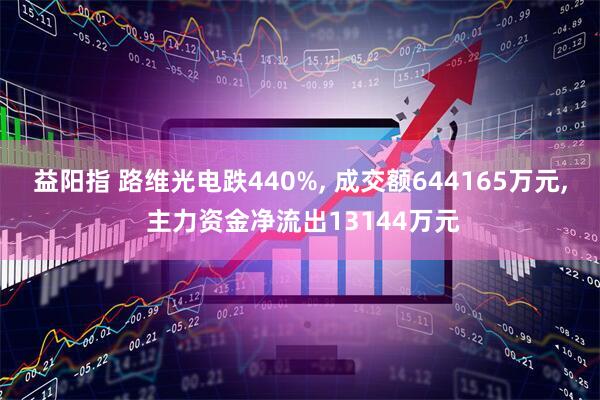 益阳指 路维光电跌440%, 成交额644165万元, 主力资金净流出13144万元